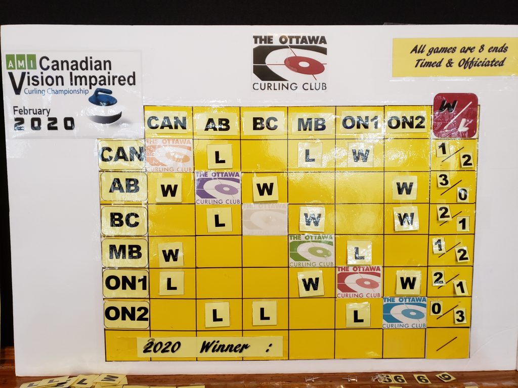 The Win/Loss board at the CVICC after game 3